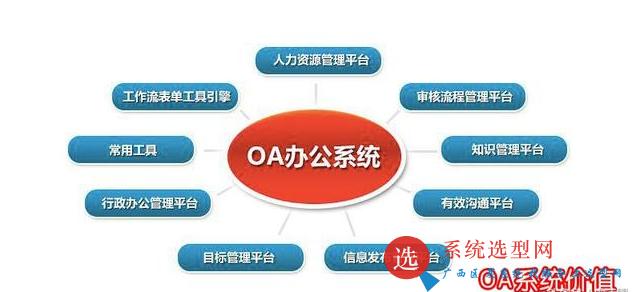 oa办公系统对企事业单位带来的价值和作用